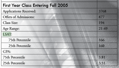 2005 class profile