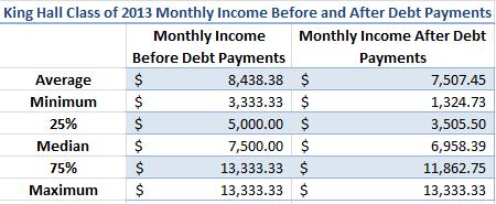 monthly income before and after debt payments